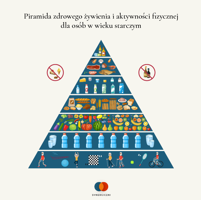 Piramida zdrowego żywienia i aktywności fizycznej dla seniorów